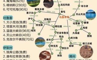新疆7月旅游攻略，避暑打卡怎么安排？