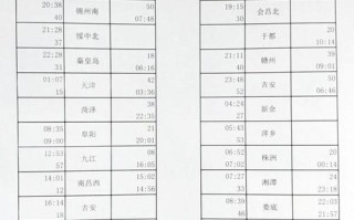 上海到吉安火车有哪些车次？