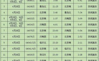 福建到济南高铁时刻表最新版是？