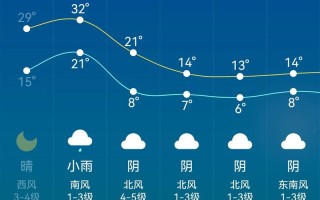 泉港区天气怎么样？
