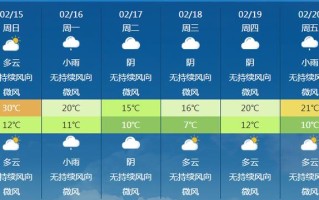 永泰县天气如何？未来几天怎么样？