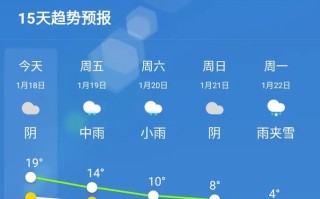 江西芦山未来15天天气趋势如何？