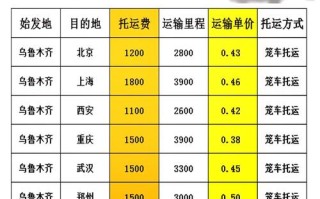 哈尔滨到新疆物流多少钱？