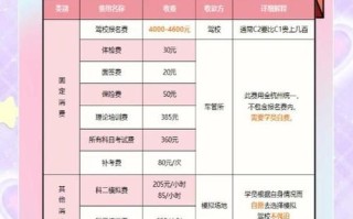 福建省建宁县驾校价格