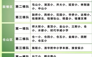 福建私立小学哪家强？排名依据是什么？