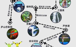 厦门到江西庐山有哪些交通方式？