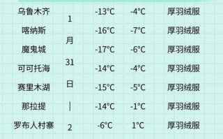 8月新疆天气如何？高温降雨分布怎样？
