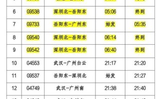 有岳阳到福建的火车吗