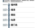 深圳到福建高铁距离多少公里？