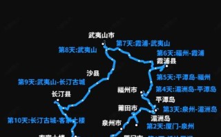 福建自助游路线怎么安排？