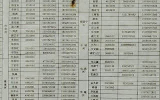 江西宜春手机号码哪里能找到？