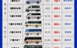 福建到重庆客车票价多少？