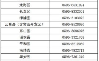 福建漳州区号是0596吗？