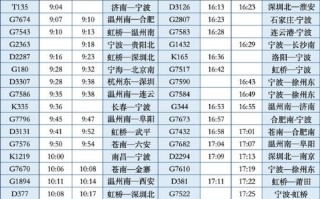 福建到宁波动车时刻表几点有车？