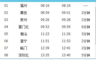 广州南站到福建票价多少？