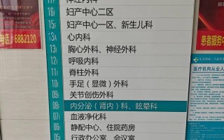 曲江西北妇幼医院电话是多少？