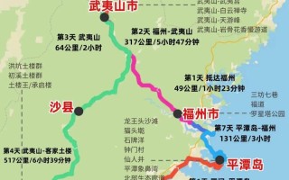 福建自由行怎么规划？