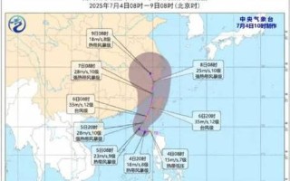 福建这几天有台风吗？