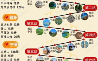 福建自驾三天怎么玩？路线怎么安排？