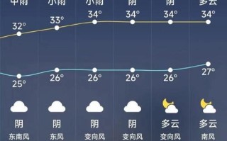 福建漳州诏安天气怎么样？