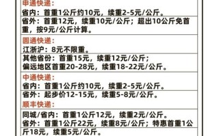 苏州到福建快递运费多少？