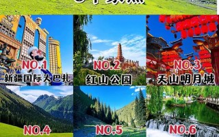 新疆乌鲁木齐景区推荐