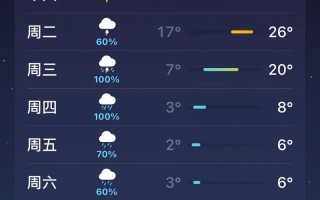 江西东乡未来一周天气如何？