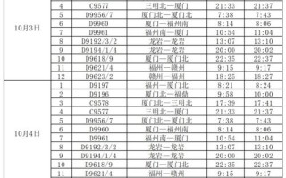 福建到沈阳高铁时刻表最新版是？