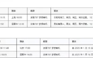 福建到加拿大机票多少钱？