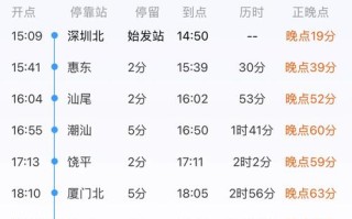 深圳北到福建龙岩高铁怎么坐？