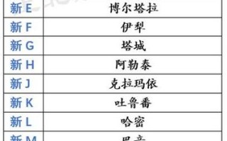 新疆维吾尔自治区区号是多少？