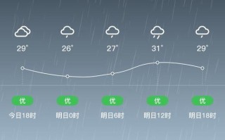 莆田荔城天气如何？