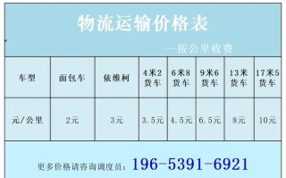 惠州到江西快递费用多少？