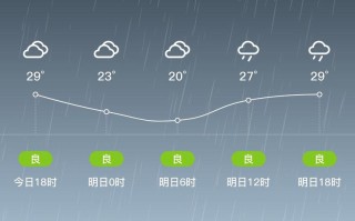 三明大田天气如何？未来几天会怎样？