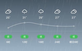 福建罗源天气如何？