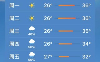 十月福建一周天气如何？