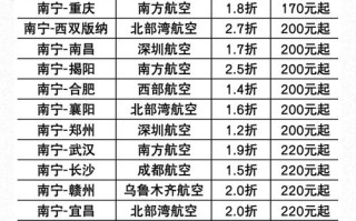 福建到河南机票价格多少？