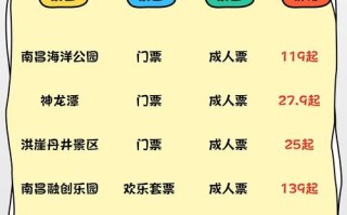 南昌旅游景点门票多少钱？