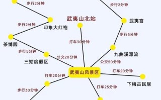 武夷山到江西到底有多远？