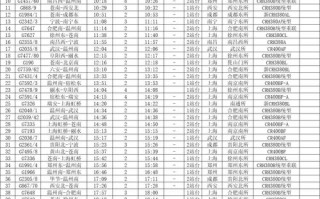 恩施到福建火车时刻表最新查询？