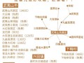 福建南平到漳州距离多少公里？
