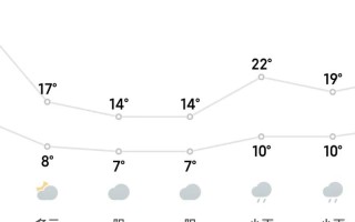 福建福清三山天气如何？