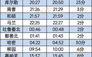 成都到新疆火车票价多少？