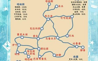 新疆旅游有哪些注意事项？