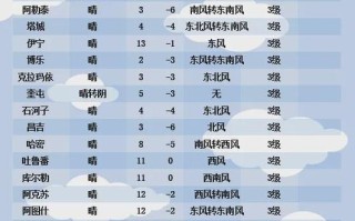 新疆和静县未来天气怎么样？