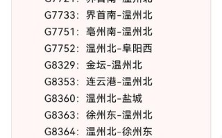 福建到温州动车票价多少？