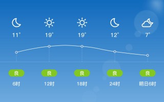 抚州乐安今日天气如何？