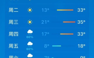 赣州赣县今明天气如何？