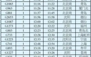 沧州到福建高铁时刻表最新版何时出？
