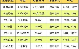 新疆天天快递价格多少钱？